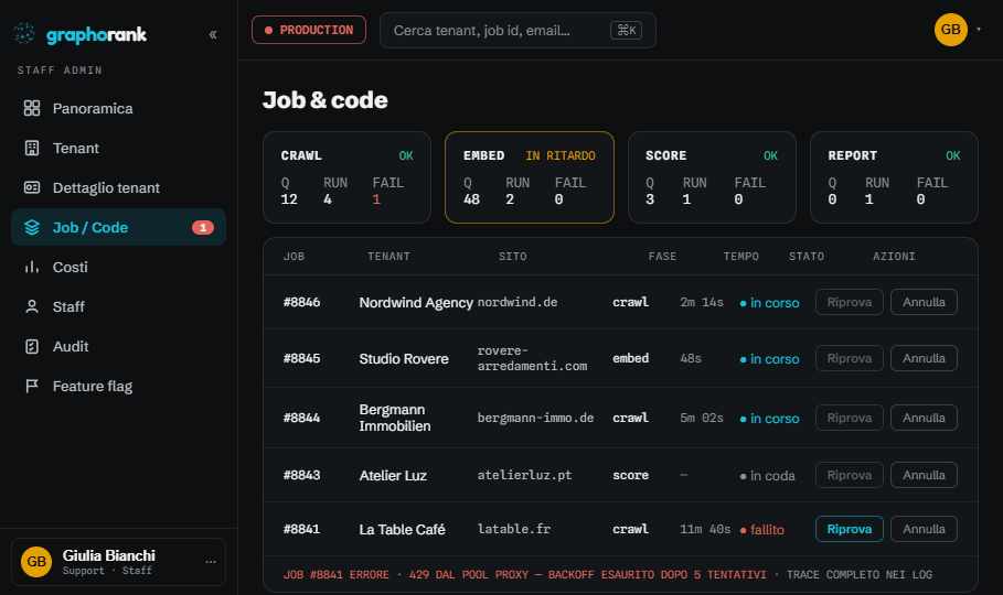 GraphoRank backend showing crawl, analysis and worker queues in real time