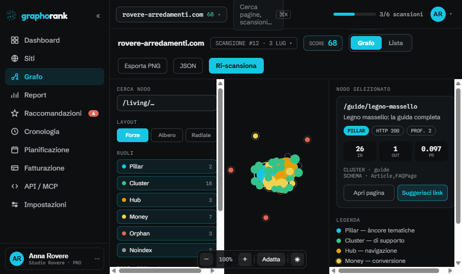 GraphoRank app — semantic clusters highlighted in the site graph